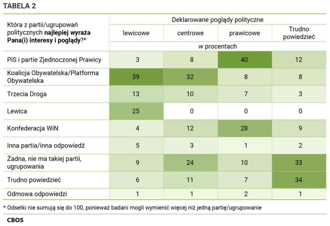 Zjednoczona prawica jakie partie? Odkryj zmiany i fuzje w koalicji