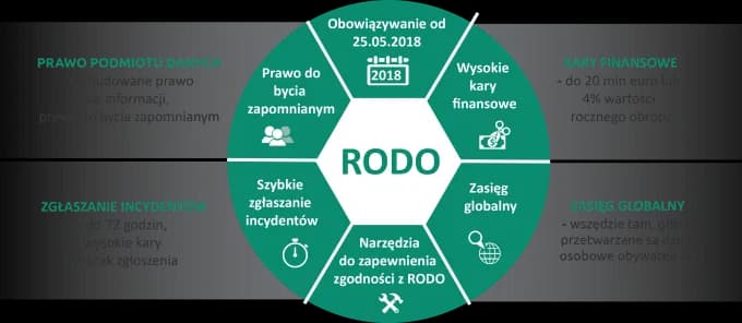 Ustawa RODO od kiedy obowiązuje? Kluczowe informacje, które musisz znać