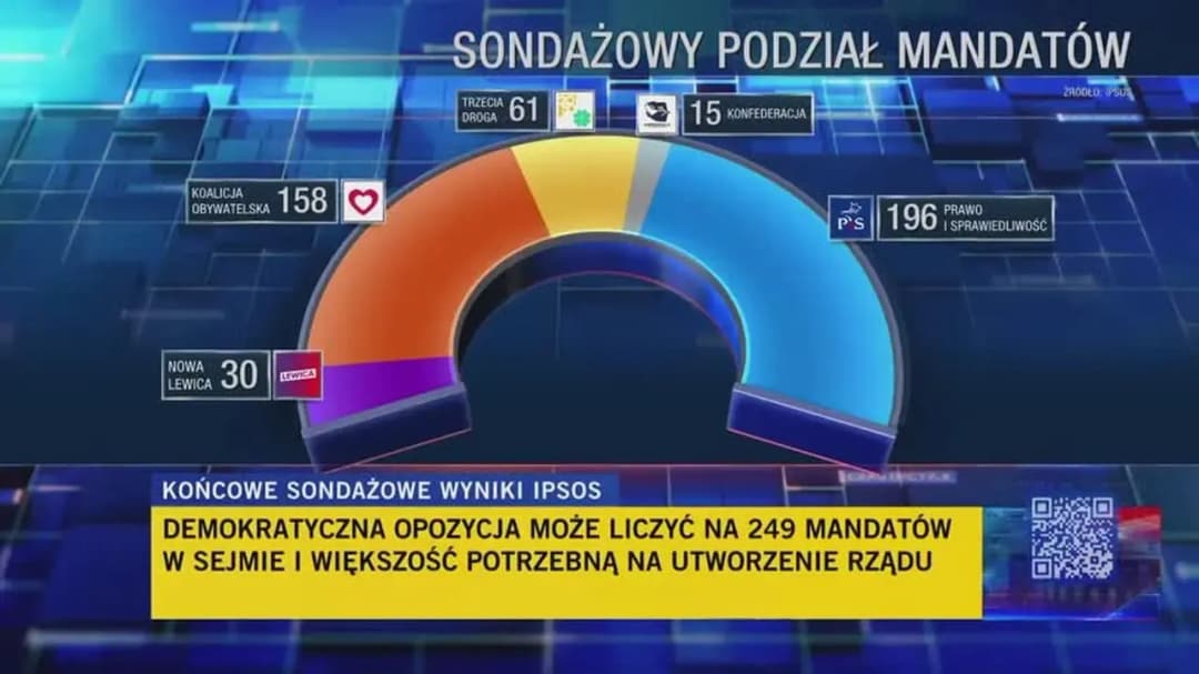 Czy PiS ma bezwzględną większość w Sejmie? Oto aktualne fakty