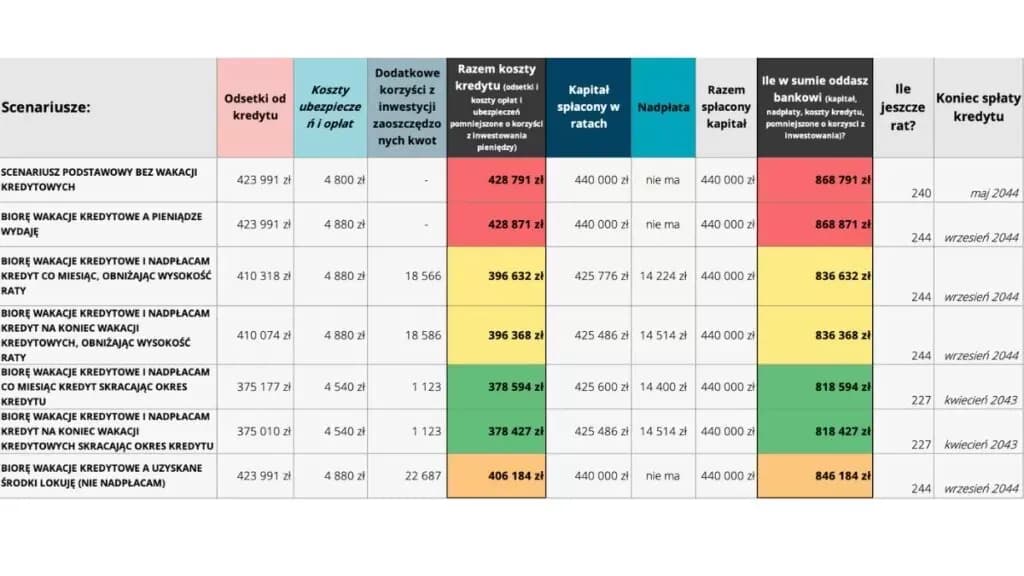 Wakacje kredytowe kiedy w sejmie – ważne decyzje dla kredytobiorców