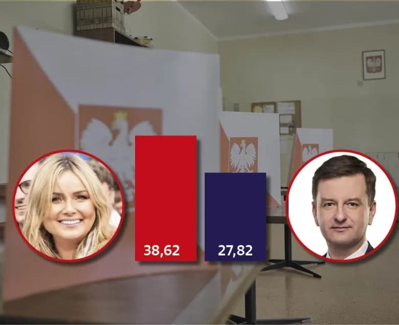 Prezydent Gliwic z jakiej partii? Oto zaskakujące fakty o Kuczyńskiej-Budce
