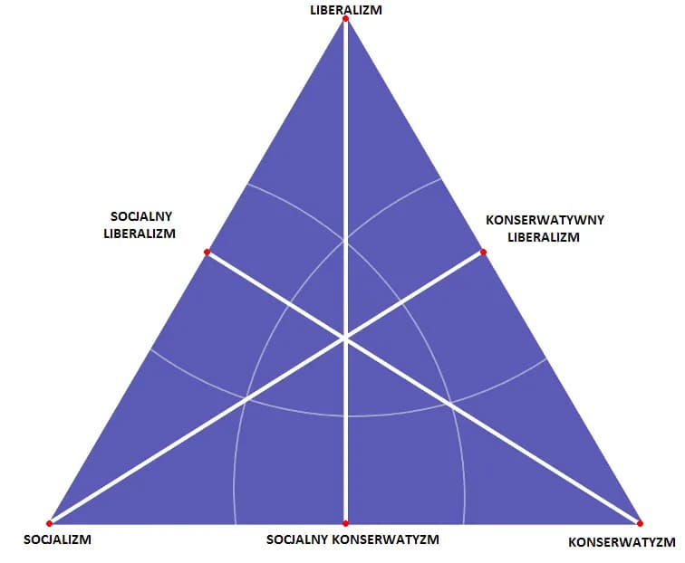 Prawo i Sprawiedliwość: Prawica czy lewica? Zaskakujące fakty o ideologii