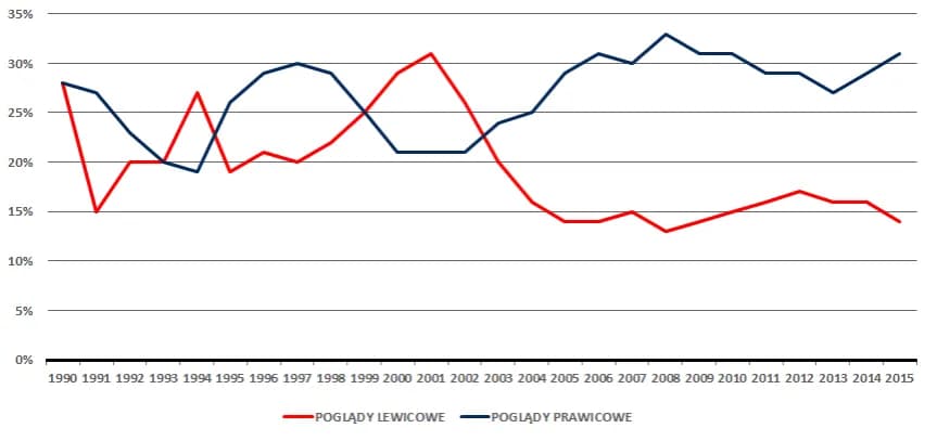 Kto należy do prawicy w Polsce? Kluczowe ugrupowania i ich ideologie