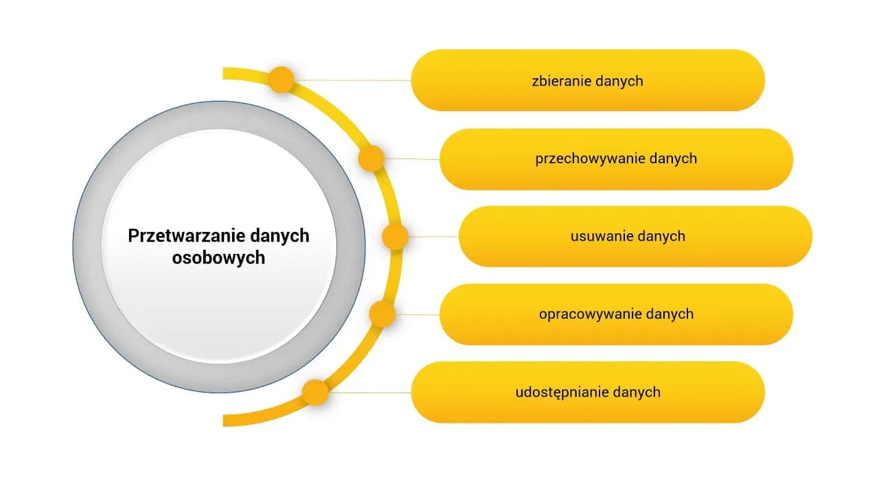 Ustawa RODO co to jest: Kluczowe informacje o ochronie danych osobowych