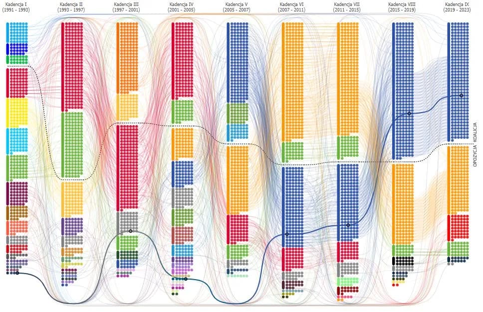 Co jest wyżej sejm czy senat? Odkryj różnice i hierarchię w parlamencie