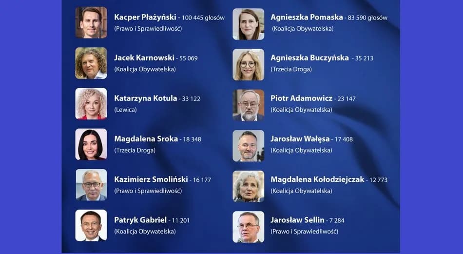 Ilu posłów ma PiS w Sejmie? Zaskakujące fakty o reprezentacji