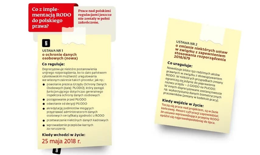 Jakie przepisy reguluje ustawa o ochronie danych osobowych w Polsce?