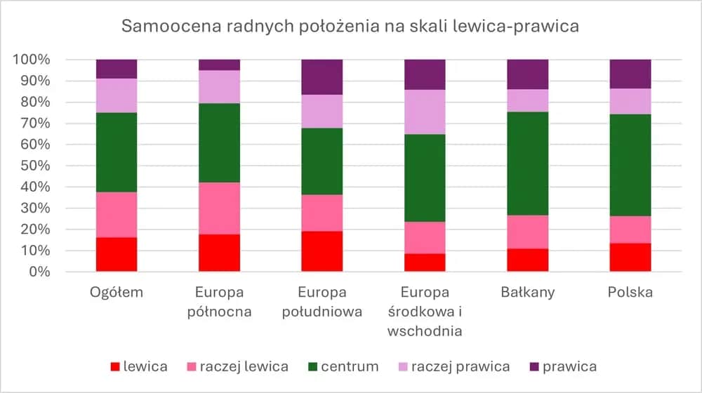 Po prawica czy lewica - kluczowe różnice i ich wpływ na społeczeństwo