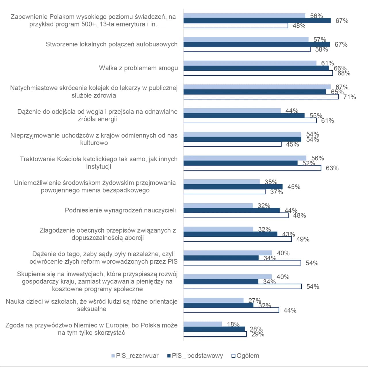 Kto popiera PiS? Zaskakujące fakty o elektoracie partii