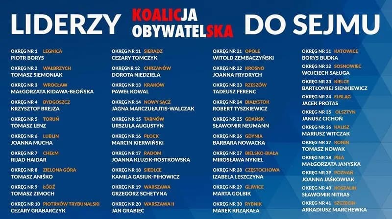 Co to jest koalicja parlamentarna i jak wpływa na politykę w Polsce