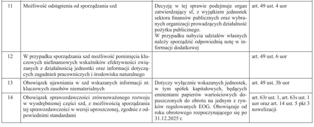 Art 49 ustawy o rachunkowości: kluczowe wymagania dla spółek