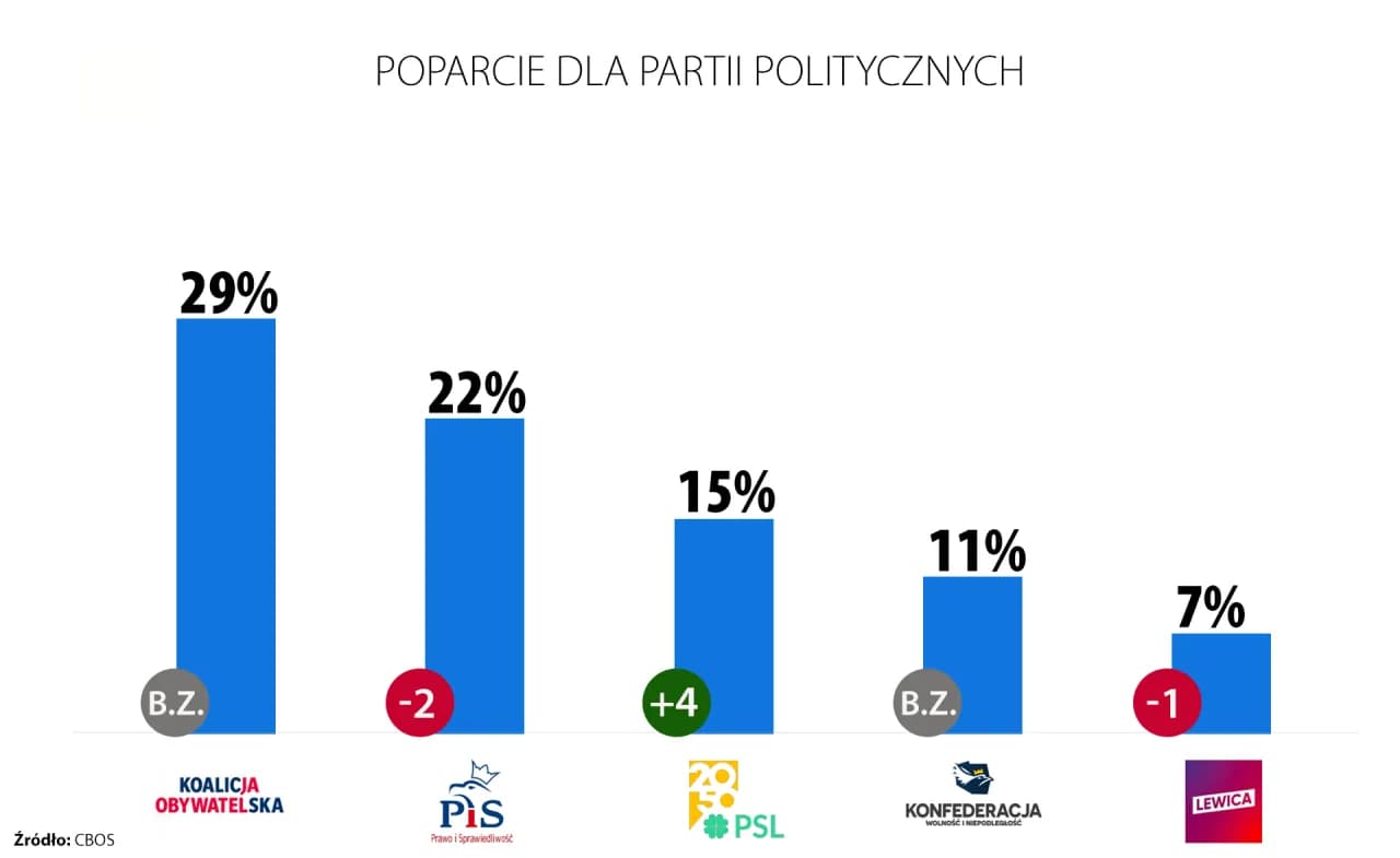 Co oznacza PIS? Zaskakujące fakty o polskiej partii politycznej