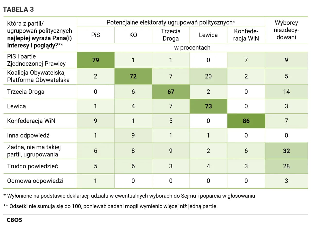 Jaka koalicja po wyborach? Kluczowe zmiany i ich konsekwencje