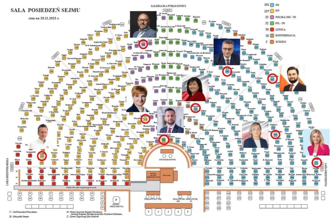 Ile osób w sejmie i senacie? Zaskakująca liczba przedstawicieli!