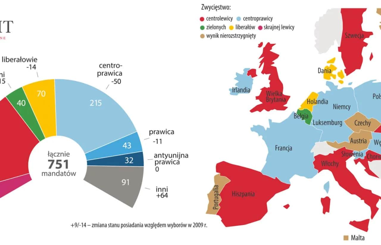 Gdzie w Europie rządzi prawica i jakie to ma konsekwencje?