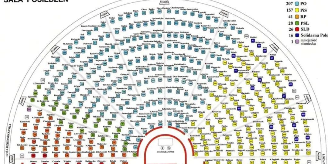 Kto zasiada w sejmie? Poznaj aktualnych posłów i ich role