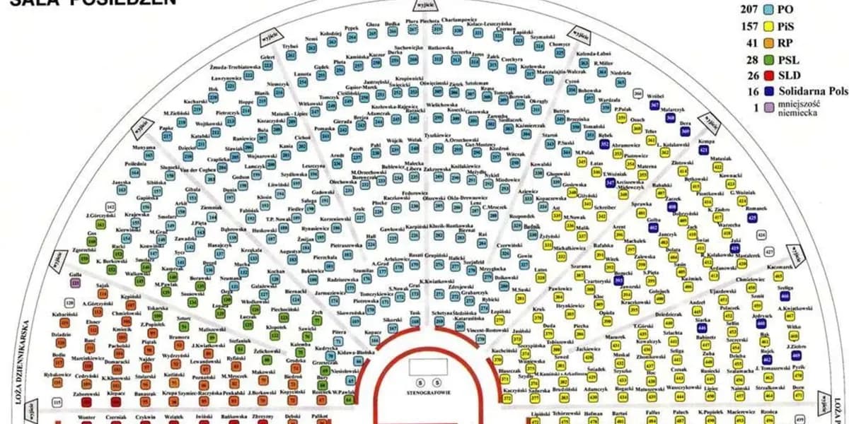 Kto zasiada w sejmie? Poznaj aktualnych posłów i ich role