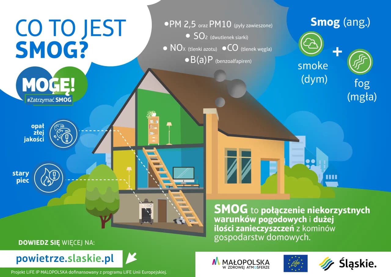 Ustawa antysmogowa: Jak uniknąć problemów z jakością powietrza?