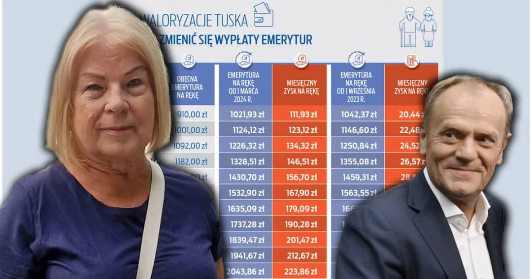 Emerytura Tuska ile wynosi? Zaskakujące szczegóły jego świadczeń