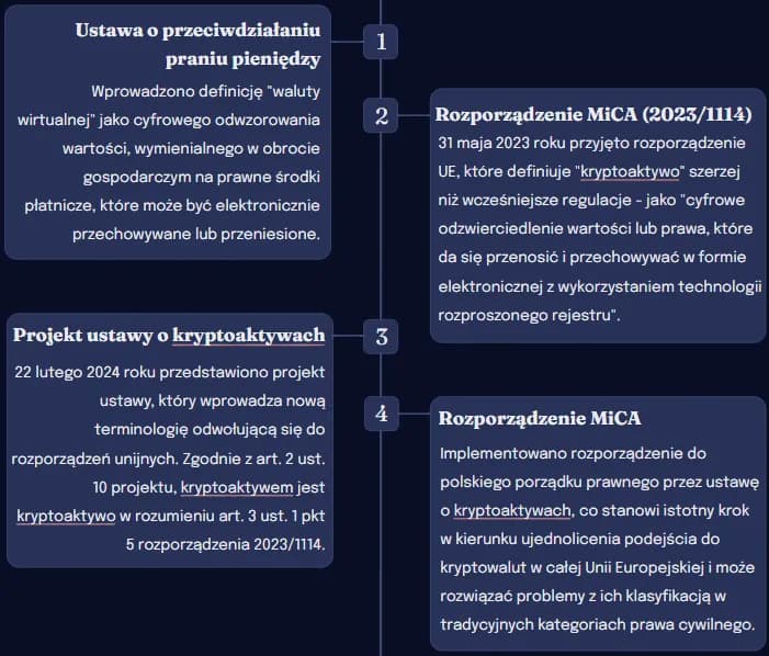 Ustawa definicja: Kluczowe informacje, które musisz znać o prawie